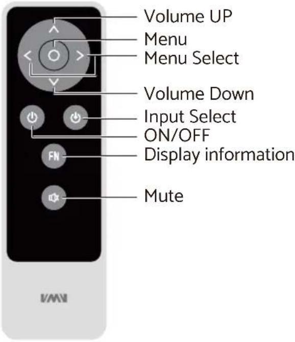 Volume UP Menu Menu Select Volume Down Input Select ON/OFF Display information Mute