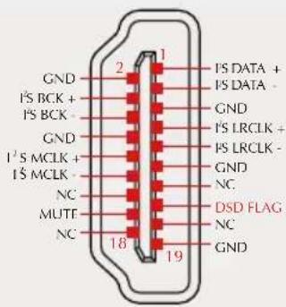 GND I²S BCK + I²S BCK - GND I²S MCLK + I²S MCLK - NC MUTF NC 2 1 I²S DATA + I²S DATA - GND I²S LRCLK + I²S LRCLK - GND NC DSD FLAG NC GND 18 19