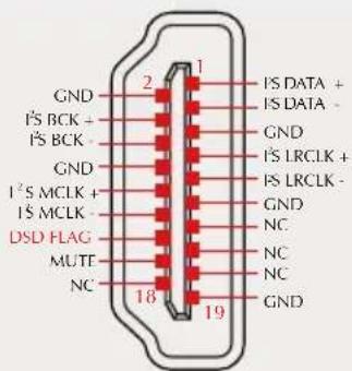 GND I²S BCK + I²S BCK - GND I²S MCLK + I²S MCLK - DSD FLAG MUTF NC 2 1 I²S DATA + I²S DATA - GND I²S LRCLK + I²S LRCLK - GND NC NC NC GND 18 19