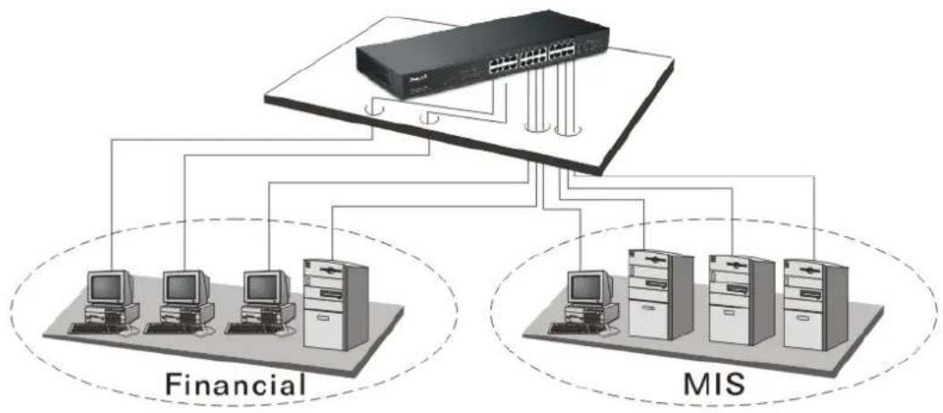 Draytek VigorSwitch G1240 - Typical Applications - 2