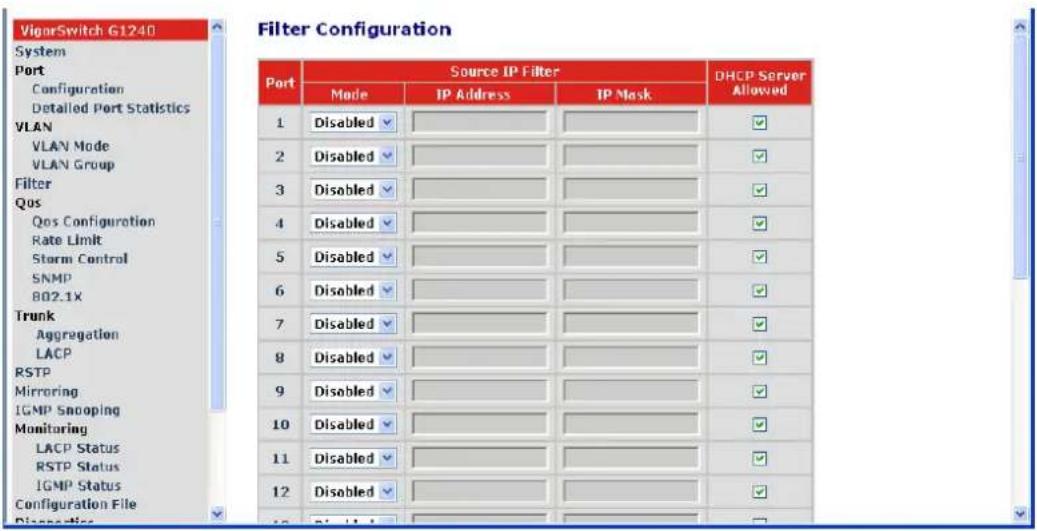 VigarSwitch G1240 Filter Configuration System Port Configuration Detailed Port Statistics VLAN VLAN Mode VLAN Group Filter Qus Qos Configuration Rate Limit Storm Control SNMP 802.1X Trunk Aggregation LACP RSTP Mirroring IGMP Snooping Monitoring LACP Status RSTP Status IGMP Status Configuration File Displacement Source IP Filter DHCP Server Allowed Port Mode IP Address IP Mask 1 Disabled 2 Disabled 3 Disabled 4 Disabled 5 Disabled 6 Disabled 7 Disabled 8 Disabled 9 Disabled 10 Disabled 11 Disabled 12 Disabled 13 Disabled 14 Disabled 15 Disabled 16 Disabled 17 Disabled 18 Disabled 19 Disabled 20 Disabled 21 Disabled 22 Disabled 23 Disabled 24 Disabled 25 Disabled 26 Disabled 27 Disabled 28 Disabled 29 Disabled 30 Disabled 31 Disabled 32 Disabled 33 Disabled 34 Disabled 35 Disabled 36 Disabled 37 Disabled 38 Disabled 39 Disabled 40 Disabled 41 Disabled 42 Disabled 43 Disabled 44 Disabled 45 Disabled 46 Disabled 47 Disabled 48 Disabled 49 Disabled 50 Disabled 51 Disabled 52 Disabled 53 Disabled 54 Disabled 55 Disabled 56 Disabled 57 Disabled 58 Disabled 59 Disabled 60 Disabled 61 Disabled 62 Disabled 63 Disabled 64 Disabled 65 Disabled 66 Disabled 67 Disabled 68 Disabled 69 Disabled 70 Disabled 71 Disabled 72 Disabled 73 Disabled 74 Disabled 75 Disabled 76 Disabled 77 Disabled 78 Disabled 79 Disabled 80 Disabled 81 Disabled 82 Disabled 83 Disabled 84 Disabled 85 Disabled 86 Disabled 87 Disabled 88 Disabled 89 Disabled 90 Disabled 91 Disabled 92 Disabled 93 Disabled 94 Disabled 95 Disabled 96 Disabled 97 Disabled 98 Disabled 99 Disabled 100 Disabled 101 Disabled 102 Disabled 103 Disabled 104 Disabled 105 Displied ✓