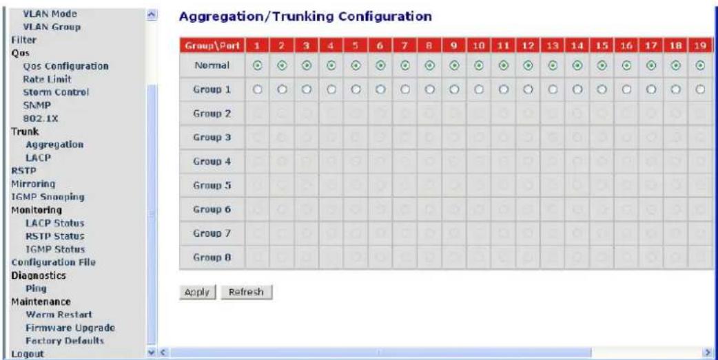 Draytek VigorSwitch G1240 - Function description: - 1