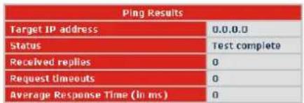 Ping Results Target IP address 0.0.0.0 Status Nuest complete Received replies 0 Request Umeouts 0 Average Response Time (In ms) 0