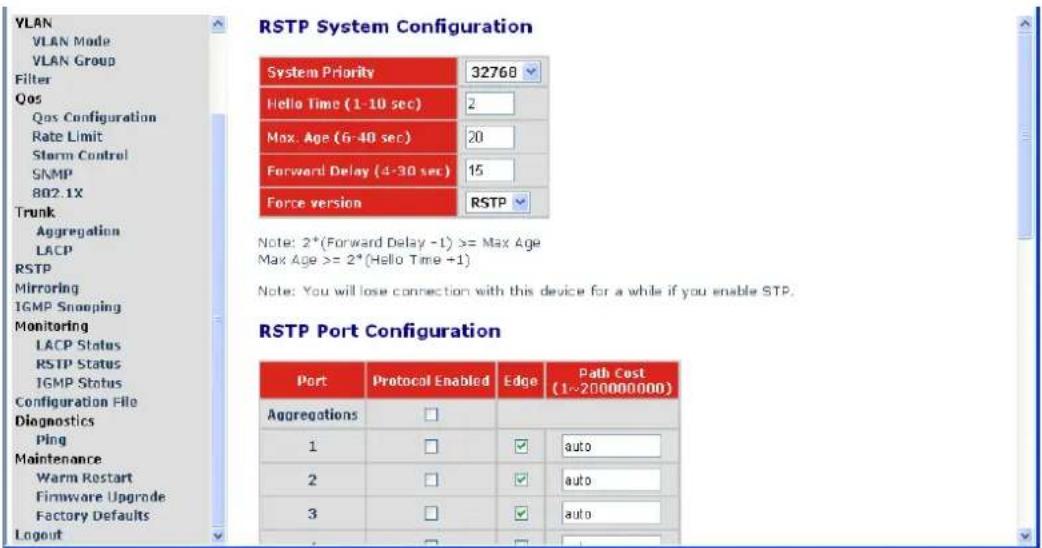 RSTP System Configuration System Priority 32760 Hello Time (1-10 sec) 2 Max. Age (6-40 sec) 20 Forward Delay (4-30 sec) 15 Force version RSTP Note: 2*(Forward Delay -1) >= Max Age Max Age >= 2*(Hello Time +1) Note: You will lose connection with this device for a while if you enable STP. RSTP Port Configuration Port Protocol Enabled Edge Path Cost (1~200000000) Aggregations □ 1 □ auto 2 □ auto 3 □ auto Logout