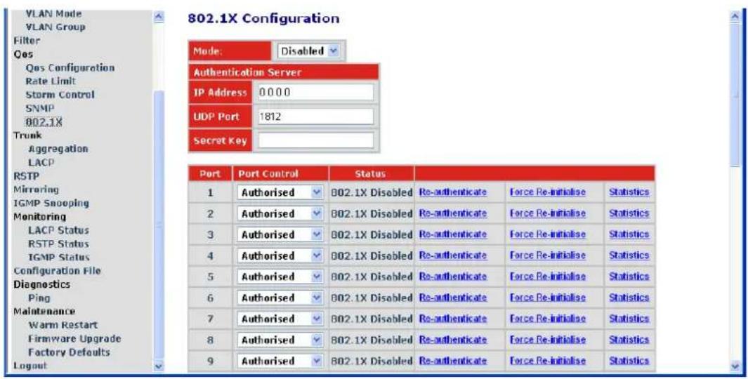 802.1X Configuration Mode: Disabled Authentication Server IP Address 0.0.0.0 UDP Port 1812 Secret Key Port Port Control Status 1 Authorised B02.1X Disabled Re-authenticate Force Re-initialise Statistics 2 Authorised B02.1X Disabled Re-authenticate Force Re-initialise Statistics 3 Authorised B02.1X Disabled Re-authenticate Force Re-initialise Statistics 4 Authorised B02.1X Disabled Re-authenticate Force Re-initialise Statistics 5 Authorised B02.1X Disabled Re-authenticate Force Re-initialise Statistics 6 Authorised B02.1X Disabled Re-authenticate Force Re-initialise Statistics 7 Authorised B02.1X Disabled Re-authenticate Force Re-initialise Statistics 8 Authorised B02.1X Disabled Re-authenticate Force Re-initialise Statistics 9 Authorised B02.1X Disabled Re-authenticate Force Re-initialise Statistics