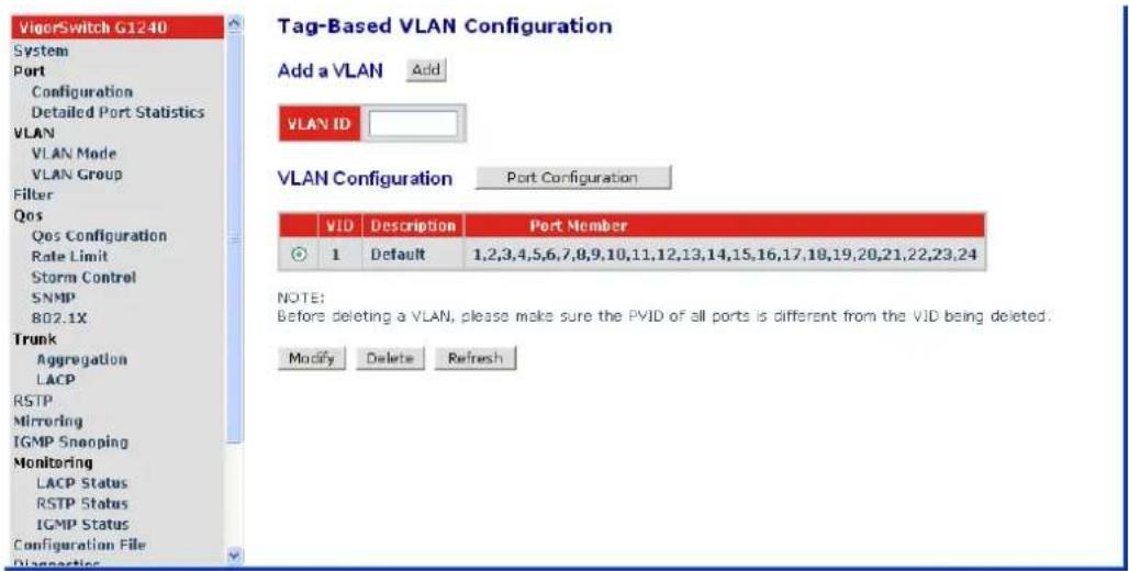 VigorSwitch G1240 System Port Configuration Detailed Port Statistics VLAN VLAN Mode VLAN Group Filter Qos Qos Configuration Rate Limit Storm Control SNMP 802.1X Trunk Aggregation LACP RSTP Mirroring IGMP Snooping Monitoring LACP Status RSTP Status IGMP Status Configuration File Diagnostics Tag-Based VLAN Configuration Add a VLAN Add VLAN ID VLAN Configuration Port Configuration VID Description Port Member 1 Default 1,2,3,4,5,6,7,8,9,10,11,12,13,14,15,16,17,18,19,20,21,22,23,24 NOTE: Before deleting a VLAN, please make sure the PVID of all ports is different from the VID being deleted. Modify Delete Refresh