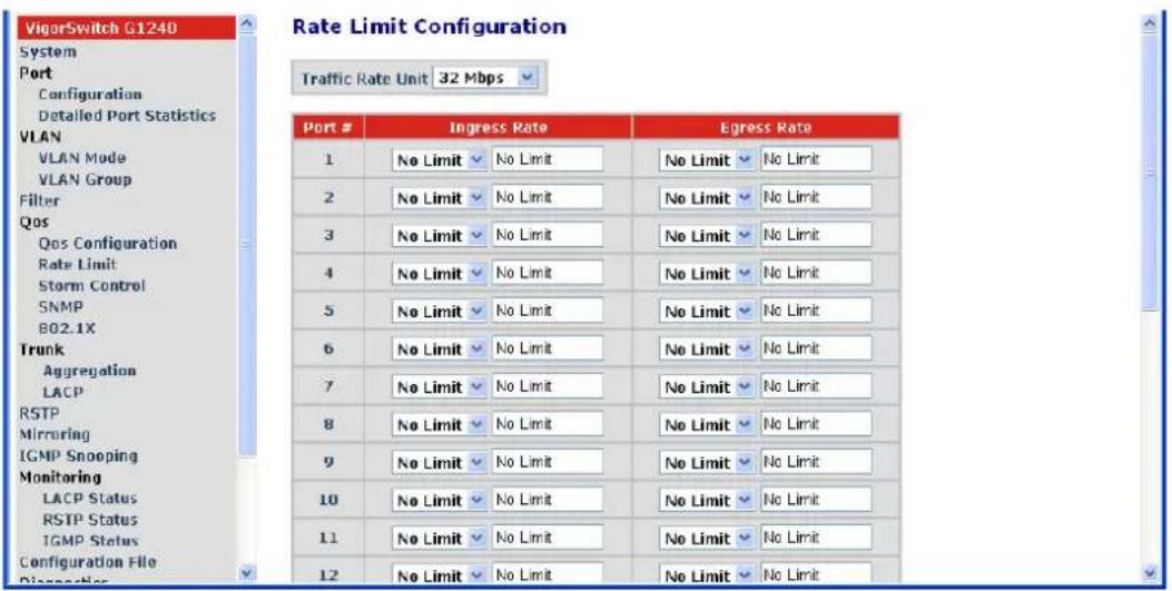 VigorSwitch G1240 System Port Configuration Detailed Port Statistics VLAN VLAN Mode VLAN Group Filter Qos Qos Configuration Rate Limit Storm Control SNMP B02.1X Trunk Aggregation LACP RSTP Mirroring IGMP Snooping Monitoring LACP Status RSTP Status IGMP Status Configuration File Disconnection Rate Limit Configuration Traffic Rate Unit 32 Mbps Port # Ingress Rate Egress Rate 1 No Limit No Limit No Limit No Limit 2 No Limit No Limit No Limit No Limit 3 No Limit No Limit No Limit No Limit 4 No Limit No Limit No Limit No Limit 5 No Limit No Limit No Limit No Limit 6 No Limit No Limit No Limit No Limit 7 No Limit No Limit No Limit No Limit 8 No Limit No Limit No Limit No Limit 9 No Limit No Limit No Limit No Limit 10 No Limit No Limit No Limit No Limit 11 No Limit No Limit No Limit No Limit 12 No Limit No Limit No Limit No Limit