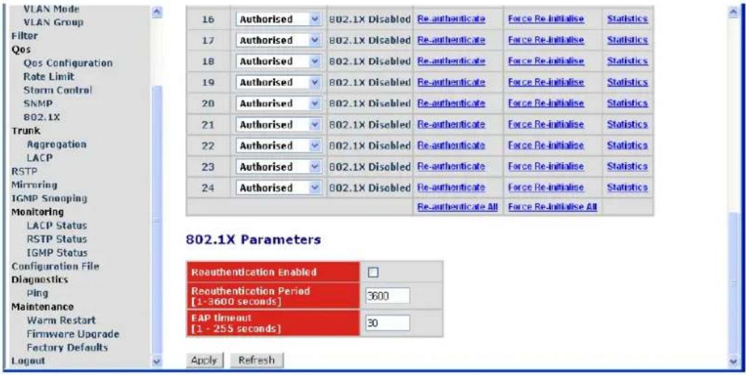 VLAN Mode VLAN Group Filter Qos Qos Configuration Rate Limit Storm Control SNMP 802.1X Trunk Aggregation LACP RSTP Mirroring IGMP Snooping Monitoring LACP Status RSTP Status IGMP Status Configuration File Diagnostics Ping Maintenance Warm Restart Firmware Upgrade Factory Defaults Logout 16 Authorised 802.1X Disabled Re-authenticate Force Re-initialise Statistics 17 Authorised 802.1X Disabled Re-authenticate Force Re-initialise Statistics 18 Authorised 802.1X Disabled Re-authenticate Force Re-initialise Statistics 19 Authorised 802.1X Disabled Re-authenticate Force Re-initialise Statistics 20 Authorised 802.1X Disabled Re-authenticate Force Re-initialise Statistics 21 Authorised 802.1X Disabled Re-authenticate Force Re-initialise Statistics 22 Authorised 802.1X Disabled Re-authenticate Force Re-initialise Statistics 23 Authorised 802.1X Disabled Re-authenticate Force Re-initialise Statistics 24 Authorised 802.1X Disabled Re-authenticate Force Re-initialise Statistics Re-authentication Enabled □ Re-authentication Period [1-3600 seconds] 3600 EAP timeout [1 - 255 seconds] 30 Apply Refresh 802.1X Parameters