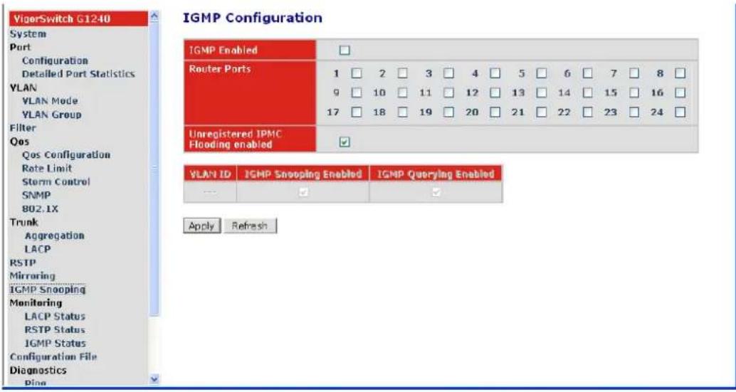 VigorSwitch G1240 System Port Configuration Detailed Port Statistics VLAN VLAN Mode VLAN Group Filter Qos Qos Configuration Rate Limit Storm Control SNMP B02.1X Trunk Aggregation LACP RSTP Mirroring IGMP Snooping Monitoring LACP Status RSTP Status IGMP Status Configuration File Diagnostics Ping IGMP Configuration IGMP Enabled Router Ports 1 2 3 4 5 6 7 8 9 10 11 12 13 14 15 16 17 18 19 20 21 22 23 24 Unregistered IPMC Flooding enabled VLAN ID IGMP Snooping Enabled IGMP Querying Enabled Apply Refresh