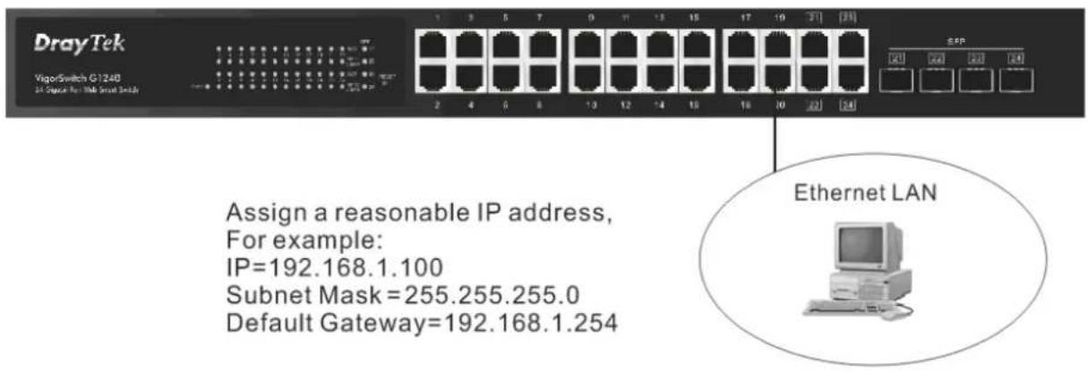 DrayTek ViperSwitch G1248 3K Capsule For Web Server Sdnls Assign a reasonable IP address, For example: IP=192.168.1.100 Subnet Mask=255.255.255.0 Default Gateway=192.168.1.254 Ethernet LAN