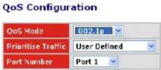 QoS Configuration QoS Mode 002.16 Prioritise Traffic User Defined Port Number Port 1