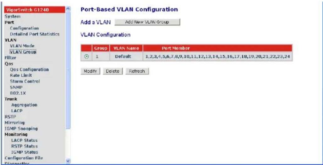 VigorSwitch G1240 System Port Configuration Detailed Port Statistics VLAN VLAN Mode VLAN Group Filter Qos Qos Configuration Rate Limit Storm Control SNMP 802.1X Trunk Aggregation LACP RSTP Mirroring IGMP Snooping Monitoring LACP Status RSTP Status IGMP Status Configuration File Diagnostics Port-Based VLAN Configuration Add a VLAN Add New VLAN Group VLAN Configuration Group VLAN Name Port Member 1 Default 1,2,3,4,5,6,7,8,9,10,11,12,13,14,15,16,17,18,19,20,21,22,23,24 Modify Delete Refresh