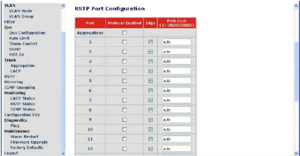 VLAN VLAN Mode VLAN Group Filter Qas Qos Configuration Rate Limit Storm Control SNMP 802.1X Trunk Aggregation LACP RSTP Mirroring IGMP Snooping Monitoring LACP Status RSTP Status IGMP Status Configuration File Diagnostics Ping Maintenance Warm Restart Firmware Upgrade Factory Defaults Logout Port Protocol Enabled Edge Poth Cost (1-200000000) Aggregations □_ 1 □ ✓ a.to_ 2 □ ✓ a.to_ 3 □ ✓ a.to_ 4 □ ✓ a.to_ 5 □ ✓ a.to_ 6 □ ✓ a.to_ 7 □ ✓ a.to_ 8 □ ✓ a.to_ 9 □ ✓ a.to_ 10 □ ✓ a.to_ 11 □ ✓ a.to_ 12 □ ✓ a.to_