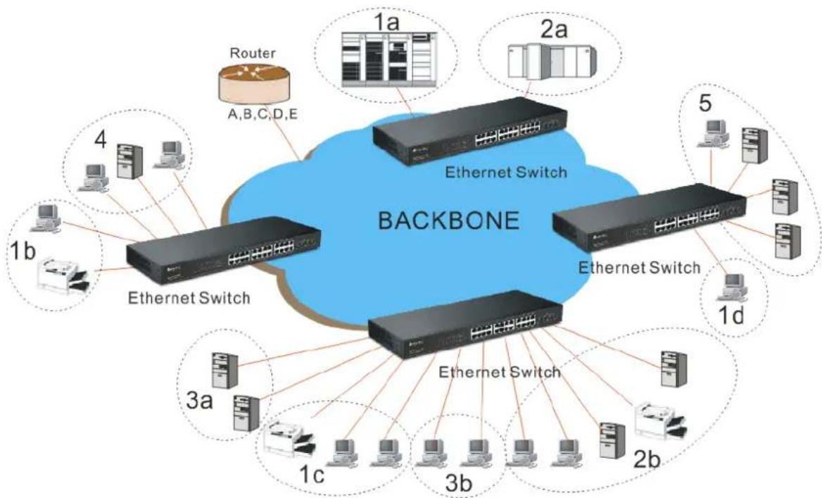 Draytek VigorSwitch G1240 - What is a VLAN? - 2