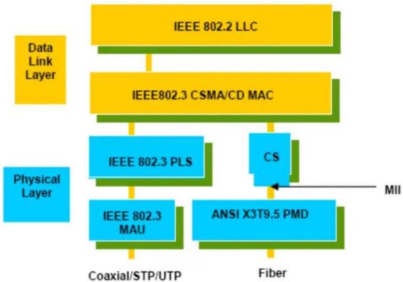 Draytek VigorSwitch G1240 - What's the Ethernet - 2