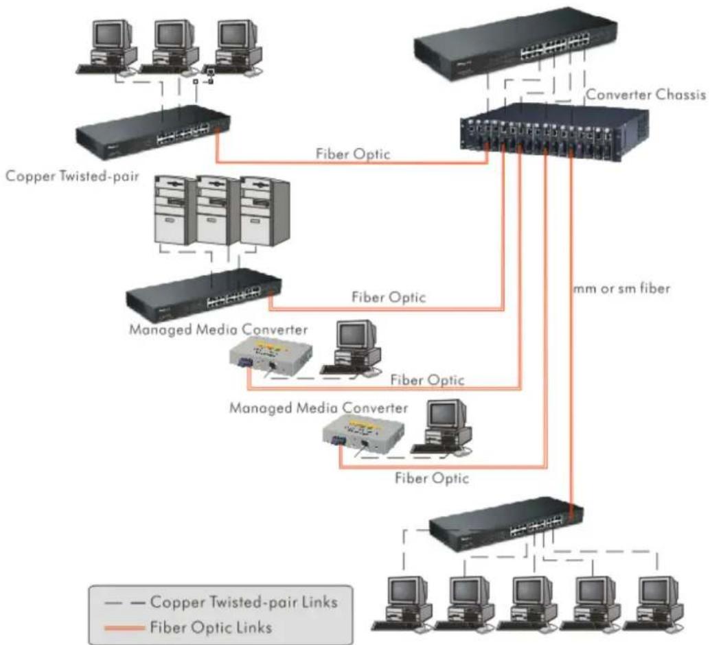Draytek VigorSwitch G1240 - Typical Applications - 1