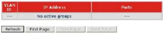 VLAN ID IP Address Ports --- No active groups --- Refresh First Page Page Page Next Page