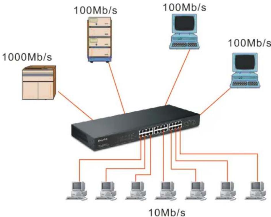 Draytek VigorSwitch G1240 - Extended Distance Limitations: - 1