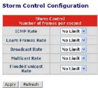 Storm Control Configuration Storm Control Number of frames per second ICMP Rate No Limit Learn Frames Rate No Limit Broadcast Rate No Limit Multicast Rate No Limit Flooded unicast Rate No Limit Apply Refresh