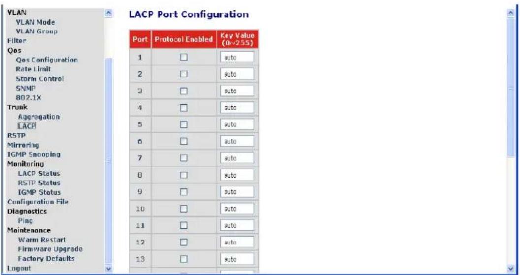 LACP Port Configuration Port Protocol Enabled(Key Value (0x255)) 1 □ auto 2 □ auto 3 □ auto 4 □ auto 5 □ auto 6 □ auto 7 □ auto 8 □ auto 9 □ auto 10 □ auto 11 □ auto 12 □ auto 13 □ auto