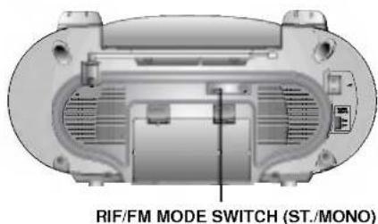 RIF/FM MODE SWITCH (ST./MONO)