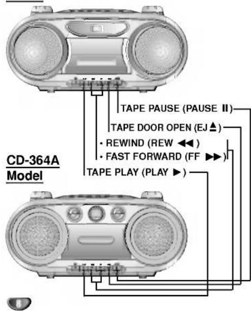 CD-364A Model TAPE PAUSE (PAUSE II) TAPE DOOR OPEN (EJ▲) • REWIND (REW ◀◀) • FAST FORWARD (FF ►►) TAPE PLAY (PLAY ►)