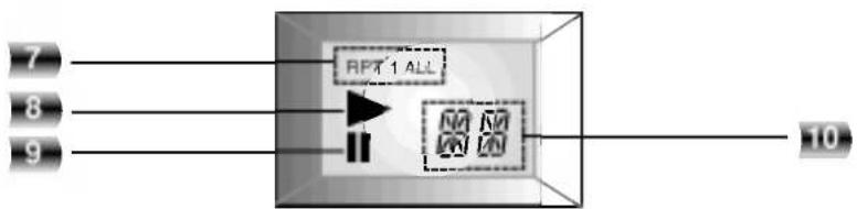 LG CD-364A - Rear Panel/Display Window - 2