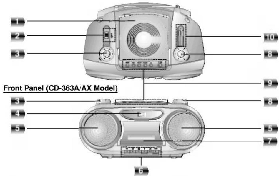 Front Panel (CD-363A/AX Model)