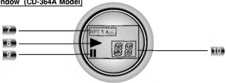 Window (CD-364A Model) 7 8 9 RIPT 1 ALL M M N M 10