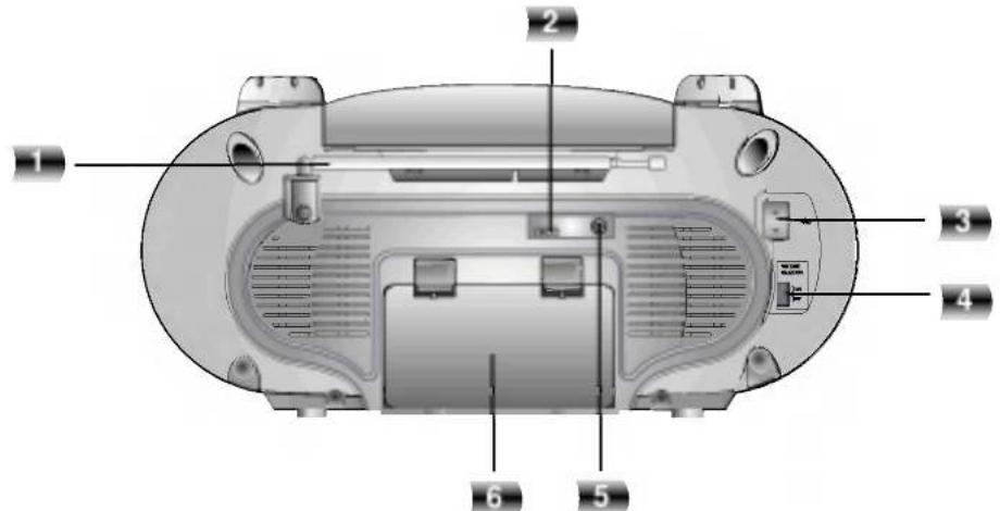 Technical diagram of a device rear panel with numbered components for identification