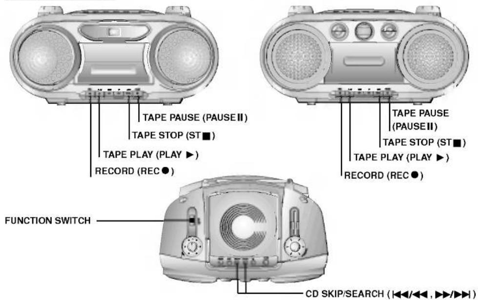 TAPE PAUSE (PAUSE II) TAPE STOP (ST ■) TAPE PLAY (PLAY ▶) RECORD (REC ●) TAPE PAUSE (PAUSE II) TAPE STOP (ST ■) TAPE PLAY (PLAY ▶) RECORD (REC ●) FUNCTION SWITCH CD SKIP/SEARCH (◀◀/◀◀, ▶▶/▶▶)