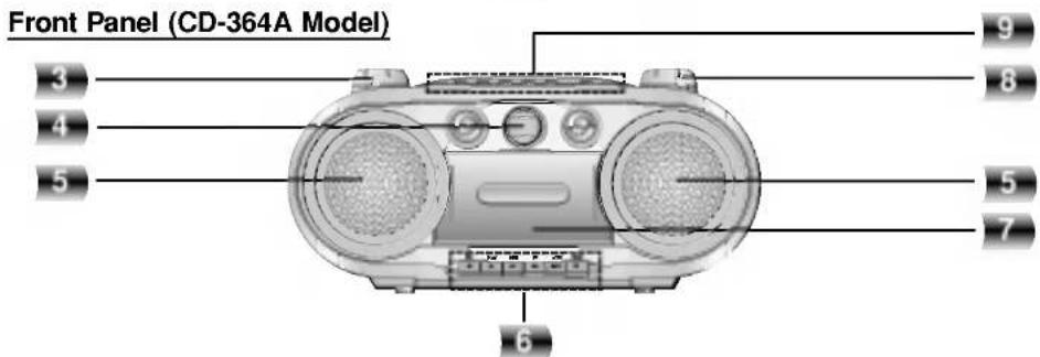 Front Panel (CD-364A Model) 3 4 5 6 7 8 9