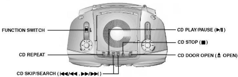 FUNCTION SWITCH CD PLAY/PAUSE (▶/II) CD STOP (■) CD REPEAT CD DOOR OPEN (▲ OPEN) CD SKIP/SEARCH (◀◀/◀◀, ▶▶/▶▶)