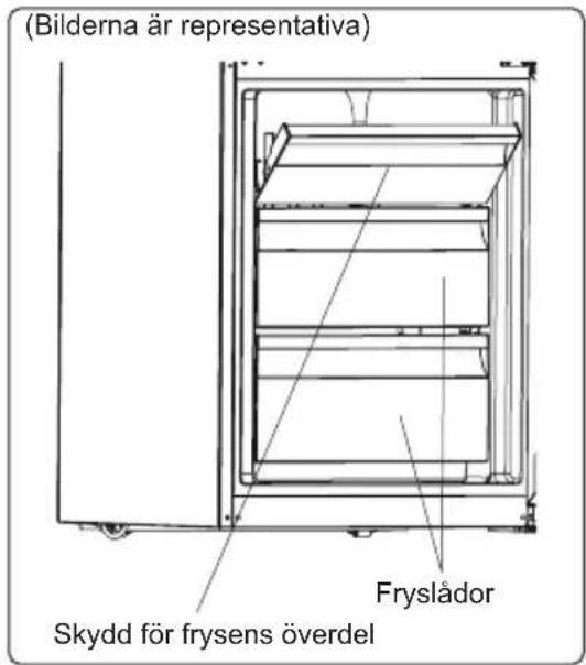 (Bilderna är representativa) Fryslådor Skydd för frysens överdel