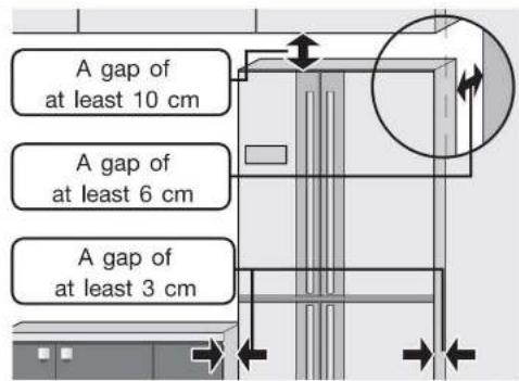 A gap of at least 10 cm A gap of at least 6 cm A gap of at least 3 cm