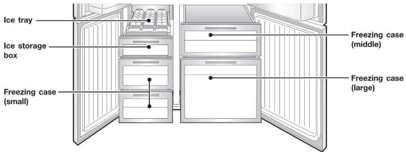 Ice tray Ice storage box Freezing case (small) Freezing case (middle) Freezing case (large)