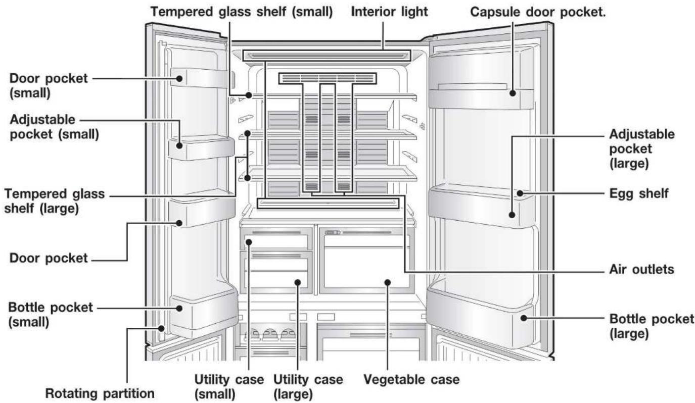 Tempered glass shelf (small) Interior light Capsule door pocket. Door pocket (small) Adjustable pocket (small) Tempered glass shelf (large) Door pocket Bottle pocket (small) Rotating partition Utility case (small) Utility case (large) Vegetable case Air outlets Adjustable pocket (large) Egg shelf Bottle pocket (large)