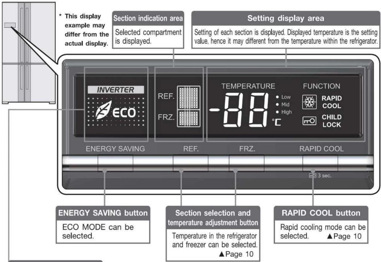 * This display example may differ from the actual display. Section indication area Selected compartment is displayed. Setting display area Setting of each section is displayed. Displayed temperature is the setting value, hence it may different from the temperature within the refrigerator. INVERTER ECO REF. FRZ. TEMPERATURE -88°C FUNCTION Low Mid High RAPID COOL CHILD LOCK ENERGY SAVING REF. FRZ. RAPID COOL 3 sec. ENERGY SAVING button ECO MODE can be selected. Section selection and temperature adjustment button Temperature in the refrigerator and freezer can be selected. ▲Page 10 RAPID COOL button Rapid cooling mode can be selected. ▲Page 10