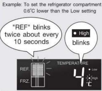 Example: To set the refrigerator compartment 0.6°C lower than the Low setting "REF" blinks twice about every 10 seconds High blinks REF. FRZ. TEMPERATURE Low High C