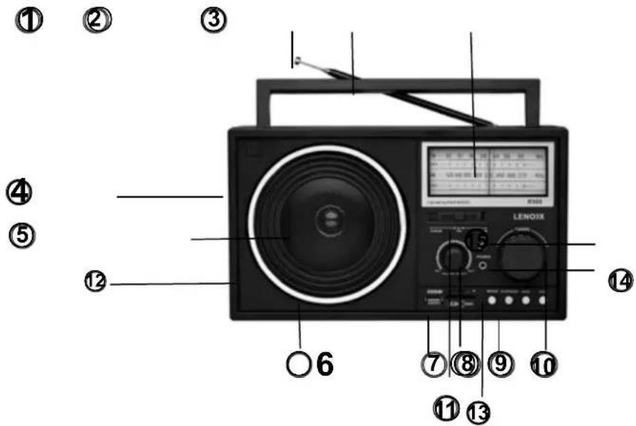 ① ② ③ ④ ⑤ ⑫ ⑬ ⑭ ⑮ ⑯ ⑰ ⑱ ⑲ ⑳ ⑪ ⑫ ⑬ LENOIX 6 7 8 9 10 11 12 13