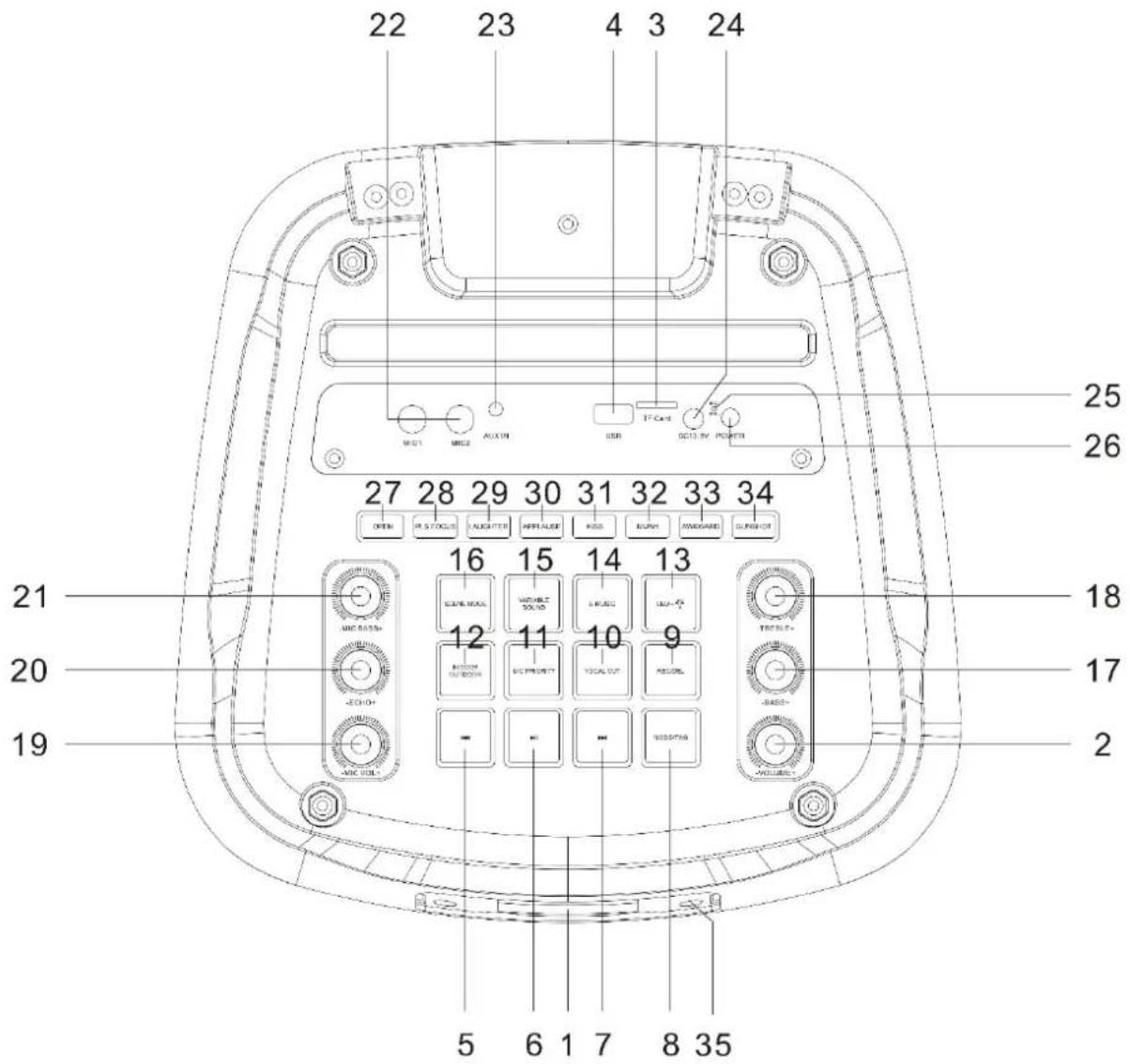 22 23 4 3 24 M11 M12 AUXIN USB 17 Card SC13.0V POWER 25 26 27 28 29 30 31 32 33 34 OPEN IR S FOCUS LIGHTED APPROLETH RASS RUNX AVANGESH CURVEOUT 16 15 14 13 18 21 20 17 19 12 11 10 9 BOTTOM OUT BODD S/C PRIORITY TICAL OUT RECOOL MCC VOLT+ MCC VOLT- MCC VOLT- 5 6 1 7 8 35