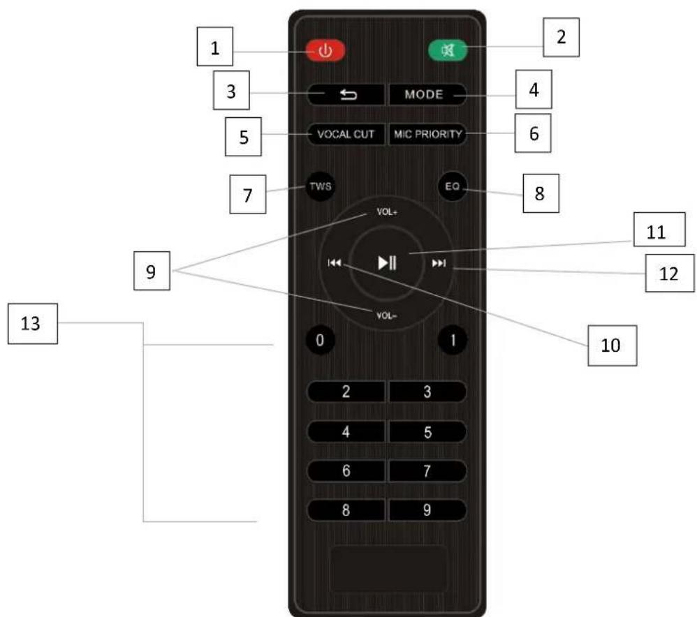 1 2 3 MODE 4 5 VOCAL CUT MIC PRIORITY 6 7 TWS EQ 8 9 10 11 12 13 0 1 2 3 4 5 6 7 8 9