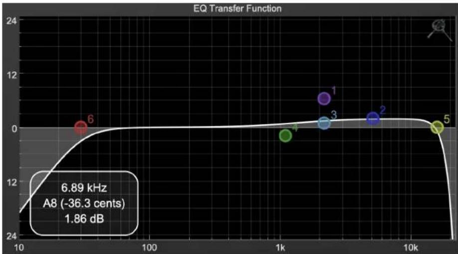 | Point | Frequency | Value | |-------|-----------|-------| | 1 | ~200 | ~10 | | 2 | ~500 | ~5 | | 3 | ~1000 | ~2 | | 4 | ~1000 | ~-2 | | 5 | ~15000 | ~0 | | 6 | ~30 | ~0 |