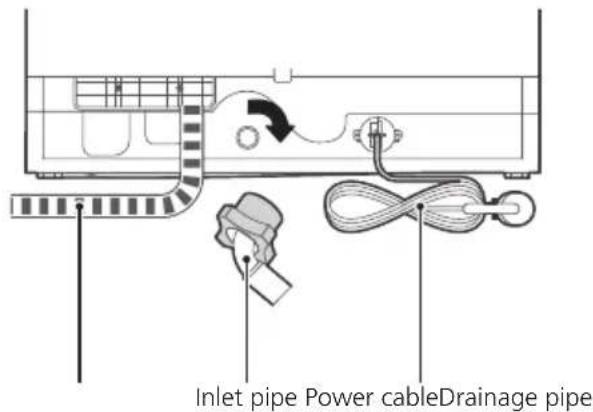 Inlet pipe Power cableDrainage pipe