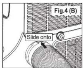 Fig.4 (B) Slide onto