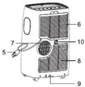 Labeled diagram of a portable air heater with numbered components