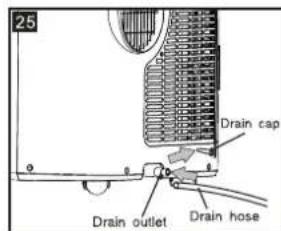 25 Drain cap Drain outlet Drain hose