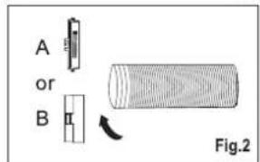 A or B Fig.2