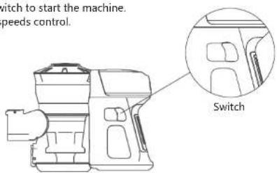 switch to start the machine. speeds control. Switch