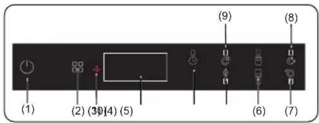 Artusi ADWFI700 - THE CONTROL PANEL - 1